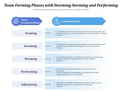 Team Forming Phases With Storming Norming And Performing Ppt PowerPoint Presentation Gallery Background PDF Team Forming Phases With Storming Norming And Performing Ppt PowerPoint Presentation Gallery Background PDF