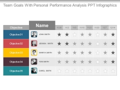 Team Goals With Personal Performance Analysis Ppt Infographics Team Goals With Personal Performance Analysis Ppt Infographics