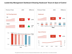 Team Manager Administration Leadership Management Dashboard Showing Headcount Tenure And Span Of Control Slides Pdf Team Manager Administration Leadership Management Dashboard Showing Headcount Tenure And Span Of Control Slides Pdf