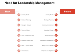 Team Manager Administration Need For Leadership Management Professional Pdf Team Manager Administration Need For Leadership Management Professional Pdf