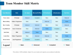Team Member Skill Matrix Ppt PowerPoint Presentation Layouts Graphics Design Team Member Skill Matrix Ppt PowerPoint Presentation Layouts Graphics Design