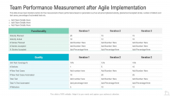 Team Performance Measurement After Agile Implementation Inspiration PDF