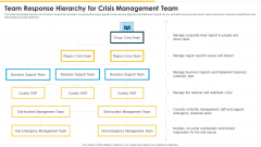Team Response Hierarchy For Crisis Management Team Rules PDF Team Response Hierarchy For Crisis Management Team Rules PDF