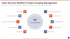 Team Structure Related To Project Scoping Management Demonstration PDF