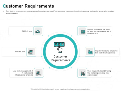 Tech Support Services Cost And Pricing Customer Requirements Ppt PowerPoint Presentation Pictures Visuals Tech Support Services Cost And Pricing Customer Requirements Ppt PowerPoint Presentation Pictures Visuals