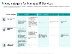 Tech Support Services Cost And Pricing Pricing Category For Managed IT Services Ppt PowerPoint Presentation File Deck Tech Support Services Cost And Pricing Pricing Category For Managed IT Services Ppt PowerPoint Presentation File Deck