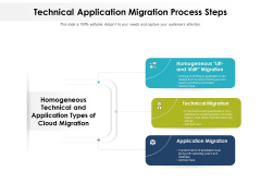 Technical Application Migration Process Steps Ppt PowerPoint Presentation Gallery Rules PDF Technical Application Migration Process Steps Ppt PowerPoint Presentation Gallery Rules PDF