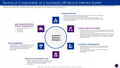 Technical Components Of A Successful HR Service Delivery Ppt Infographics Introduction PDF Technical Components Of A Successful HR Service Delivery Ppt Infographics Introduction PDF