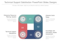 Technical Support Satisfaction Powerpoint Slides Designs Technical Support Satisfaction Powerpoint Slides Designs