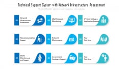 Technical Support System With Network Infrastructure Assessment Ppt Pictures Example PDF Technical Support System With Network Infrastructure Assessment Ppt Pictures Example PDF