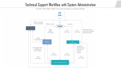 Technical Support Workflow With System Administration Ppt Model Good PDF