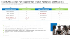 Techniques And Strategies To Reduce Security Management Risks Security Detail System Maintenance And Monitoring Mockup PDF