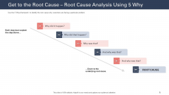 Techniques To Increase Customer Satisfaction Get To The Root Cause Root Cause Analysis Using 5 Why Demonstration PDF Techniques To Increase Customer Satisfaction Get To The Root Cause Root Cause Analysis Using 5 Why Demonstration PDF