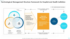 Technological Management Structure Framework For Hospital And Health Institution Themes PDF