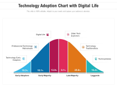 Technology Adoption Chart With Digital Life Ppt PowerPoint Presentation Professional Microsoft PDF Technology Adoption Chart With Digital Life Ppt PowerPoint Presentation Professional Microsoft PDF