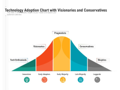 Technology Adoption Chart With Visionaries And Conservatives Ppt PowerPoint Presentation Visual Aids Deck PDF Technology Adoption Chart With Visionaries And Conservatives Ppt PowerPoint Presentation Visual Aids Deck PDF