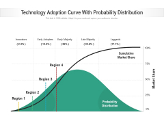 Technology Adoption Curve With Probability Distribution Ppt PowerPoint Presentation Pictures Good PDF Technology Adoption Curve With Probability Distribution Ppt PowerPoint Presentation Pictures Good PDF