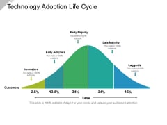 Technology Adoption Life Cycle Ppt PowerPoint Presentation Icon Infographics Technology Adoption Life Cycle Ppt PowerPoint Presentation Icon Infographics