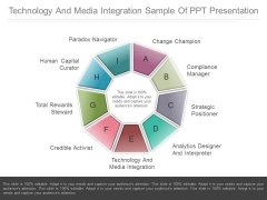Technology And Media Integration Sample Of Ppt Presentation Technology And Media Integration Sample Of Ppt Presentation