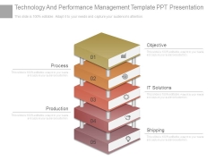 Technology And Performance Management Template Ppt Presentation Technology And Performance Management Template Ppt Presentation