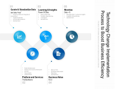 Technology Change Implementation Process To Boost Business Efficiency Ppt PowerPoint Presentation Ideas Summary PDF Technology Change Implementation Process To Boost Business Efficiency Ppt PowerPoint Presentation Ideas Summary PDF