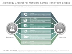 Technology Channel For Marketing Sample Powerpoint Shapes Technology Channel For Marketing Sample Powerpoint Shapes