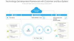 Technology Development Framework With Customer And Eco System Ppt PowerPoint Presentation Gallery Example Introduction PDF Technology Development Framework With Customer And Eco System Ppt PowerPoint Presentation Gallery Example Introduction PDF