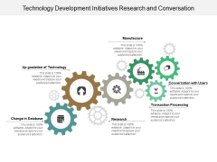 Technology Development Initiatives Research And Conversation Ppt PowerPoint Presentation Visual Aids Portfolio Technology Development Initiatives Research And Conversation Ppt PowerPoint Presentation Visual Aids Portfolio