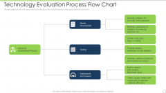 Technology Evaluation Process Flow Chart Ppt PowerPoint Presentation Diagram Templates PDF