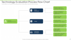 Technology Evaluation Process Flow Chart Ppt PowerPoint Presentation Diagram Templates PDF Technology Evaluation Process Flow Chart Ppt PowerPoint Presentation Diagram Templates PDF