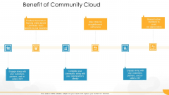 Technology Guide For Serverless Computing Benefit Of Community Cloud Inspiration PDF Technology Guide For Serverless Computing Benefit Of Community Cloud Inspiration PDF