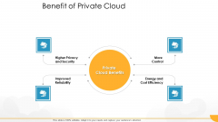 Technology Guide For Serverless Computing Benefit Of Private Cloud Template PDF Technology Guide For Serverless Computing Benefit Of Private Cloud Template PDF