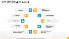 Technology Guide For Serverless Computing Benefits Of Hybrid Cloud Template PDF Technology Guide For Serverless Computing Benefits Of Hybrid Cloud Template PDF