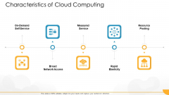 Technology Guide For Serverless Computing Characteristics Of Cloud Computing Designs PDF Technology Guide For Serverless Computing Characteristics Of Cloud Computing Designs PDF