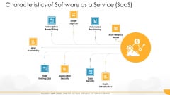 Technology Guide For Serverless Computing Characteristics Of Software As A Service Saas Background PDF Technology Guide For Serverless Computing Characteristics Of Software As A Service Saas Background PDF