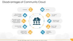 Technology Guide For Serverless Computing Disadvantages Of Community Cloud Introduction PDF Technology Guide For Serverless Computing Disadvantages Of Community Cloud Introduction PDF