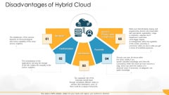 Technology Guide For Serverless Computing Disadvantages Of Hybrid Cloud Infographics PDF