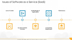 Technology Guide For Serverless Computing Issues Of Software As A Service Saas Background PDF Technology Guide For Serverless Computing Issues Of Software As A Service Saas Background PDF