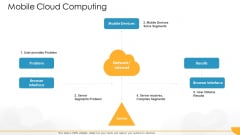 Technology Guide For Serverless Computing Mobile Cloud Computing Mockup PDF Technology Guide For Serverless Computing Mobile Cloud Computing Mockup PDF