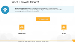 Technology Guide For Serverless Computing What Is Private Cloud Icons PDF