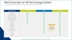 Technology Innovation Human Resource System Brief Overview On HR Technology System Inspiration PDF Technology Innovation Human Resource System Brief Overview On HR Technology System Inspiration PDF