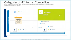 Technology Innovation Human Resource System Categories Of HRIS Market Competitors Sample PDF