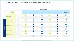 Technology Innovation Human Resource System Comparison Of HRMS Software Vendor Guidelines PDF