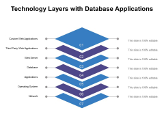 Technology Layers With Database Applications Ppt PowerPoint Presentation Infographic Template Slide Download PDF