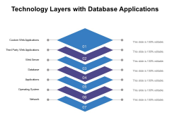 Technology Layers With Database Applications Ppt PowerPoint Presentation Infographic Template Slide Download PDF Technology Layers With Database Applications Ppt PowerPoint Presentation Infographic Template Slide Download PDF