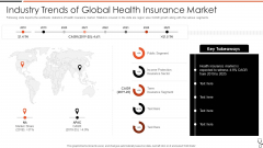 Technology Led Insurance Sector Industry Trends Of Global Health Insurance Market Demonstration PDF