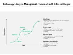 Technology Lifecycle Management Framework With Different Stages Ppt PowerPoint Presentation File Guide PDF Technology Lifecycle Management Framework With Different Stages Ppt PowerPoint Presentation File Guide PDF