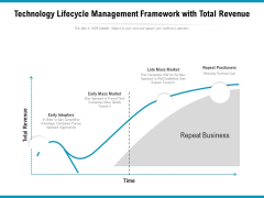 Technology Lifecycle Management Framework With Total Revenue Ppt PowerPoint Presentation Icon Layouts PDF Technology Lifecycle Management Framework With Total Revenue Ppt PowerPoint Presentation Icon Layouts PDF