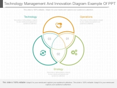 Technology Management And Innovation Diagram Example Of Ppt