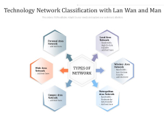 Technology Network Classification With Lan Wan And Man Ppt PowerPoint Presentation Gallery Styles PDF Technology Network Classification With Lan Wan And Man Ppt PowerPoint Presentation Gallery Styles PDF
